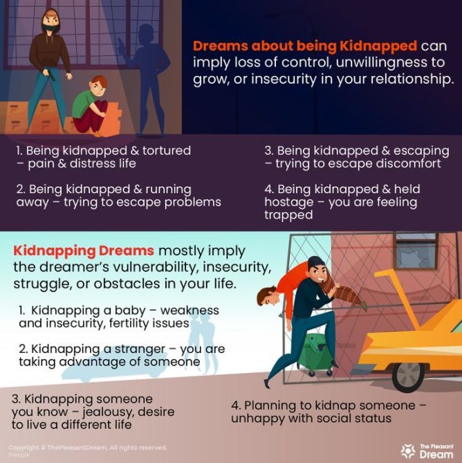 Dream About Being Kidnapped Meaning