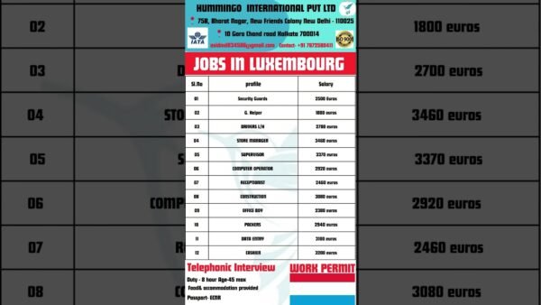 1742913482_maxresdefault.jpg New job vacancies in Luxembourg 🇱🇺 |Salary upto 3.5 lakh | #shorts #job #luxembourg #india europe