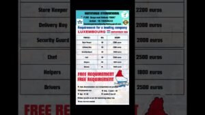 1743048368_maxresdefault.jpg Free job vacancies in Luxembourg | Salary upto 2.50 lakh| #shorts #job #india #luxembourg #europe