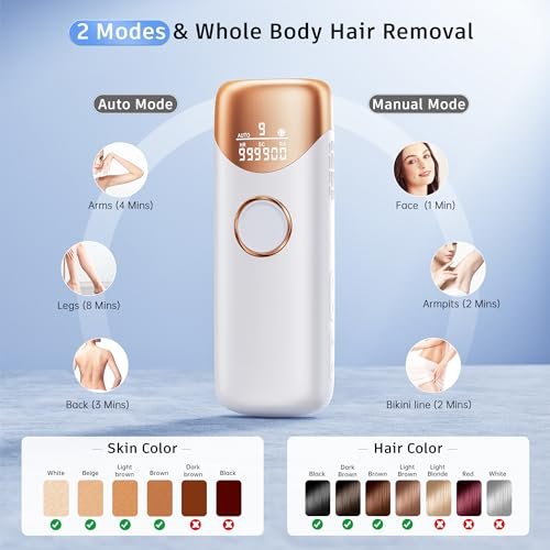 Laser Hair Removal with 5℃ Ice Cooling, Painless IPL Laser H...