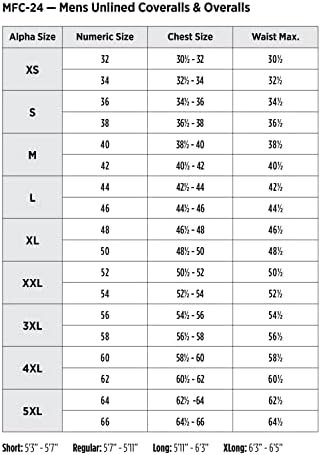 Red Kap Men's Twill Action Back Coverall