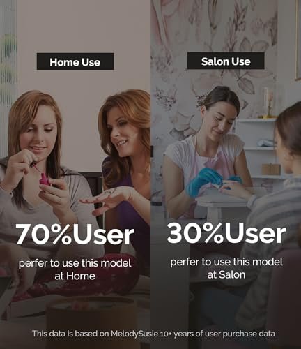 MelodySusie Electric Nail Drill Machine,PC120I Portable Elec...