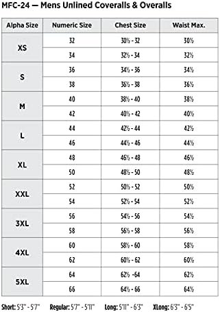 Red Kap Men's Twill Action Back Coverall