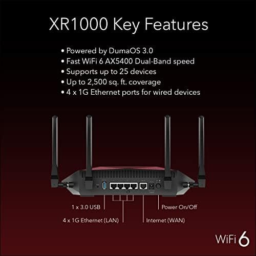 NETGEAR XR1000-100NAR Nighthawk AX5400 5.4Gbps 6-Stream Pro ...