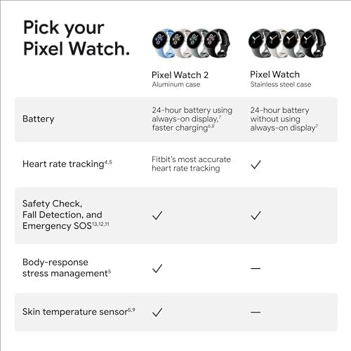 Google Pixel Watch 2 (Previous Model) with the Best of Fitbi...