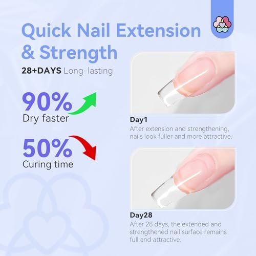 SAVILAND Builder Nail Gel Kit - 60g Clear Nail Extension Gel...