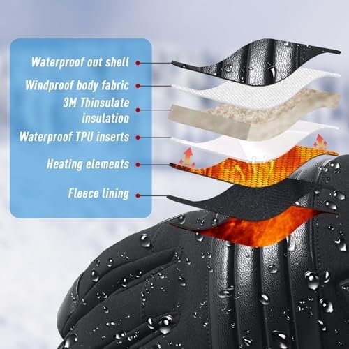 HANDLANDY Heated Gloves for Men Women Rechargeable, Waterpro...