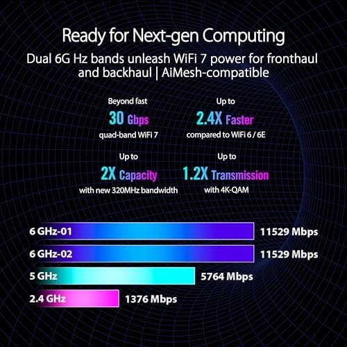 ASUS ROG Rapture GT-BE98 PRO Quad-Band WiFi 7 Gaming Router ...