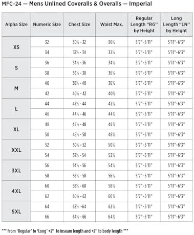 Red Kap Men's Twill Action Back Coverall