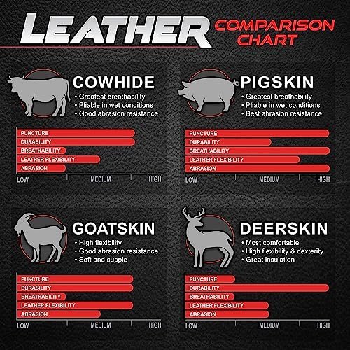 Boss Men's Guard Split Cowhide Leather Palm Work Gloves