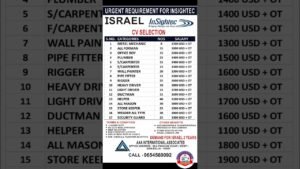 1744311575_maxresdefault.jpg Israel job vacancy for india | Israel job | letest Israel job | Israel job visa |Israel jobs vacancy