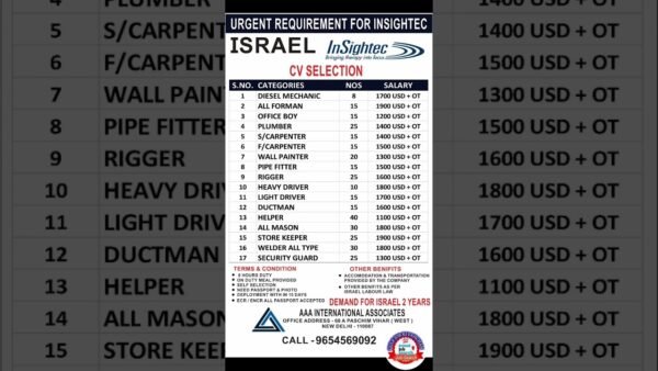 1744311575_maxresdefault.jpg Israel job vacancy for india | Israel job | letest Israel job | Israel job visa |Israel jobs vacancy