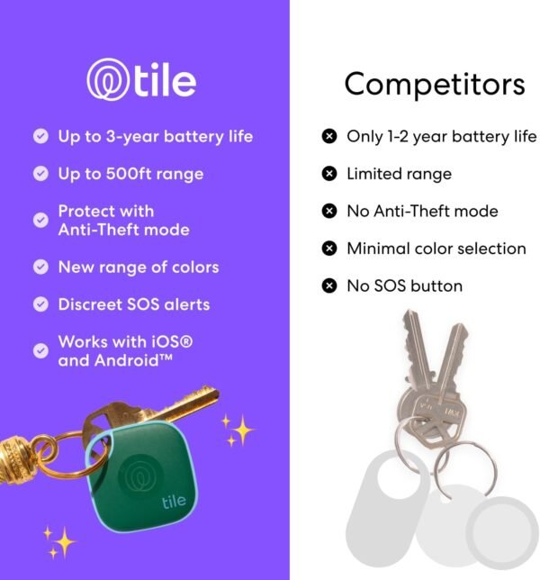 Tile by Life360 Mate (2024) Bluetooth Tracker, Keys Finder a...