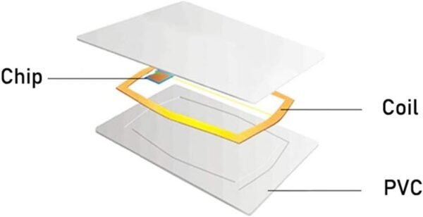 Meikuler 13.56MHz MIFARE Classic 1K, RFID Smart Cards / M1 C...