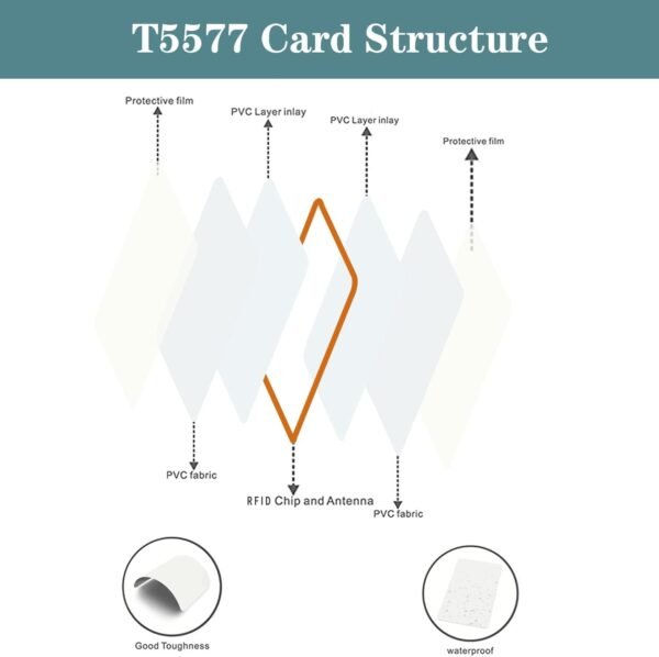 30pcs T5577 Thick Smart Cards, Contactless 125khz RFID Rewri...