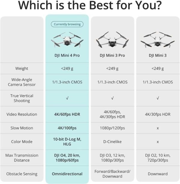 613XJMrMWL._AC_SL1200_.jpg DJI Mini 4 Pro (DJI RC 2), Folding Mini-Drone with 4K HDR Video Camera for Adults, Under 0.549 lbs/249 g, 34 Mins Flight Time, 20 km Max Video Transmission Distance, Omnidirectional Vision Sensing