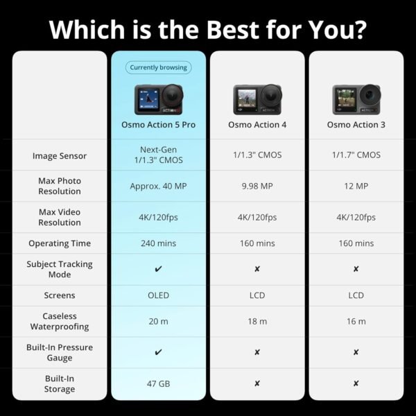 DJI Osmo Action 5 Pro Vlog Combo (Mic 2), Action Camera 4K I...