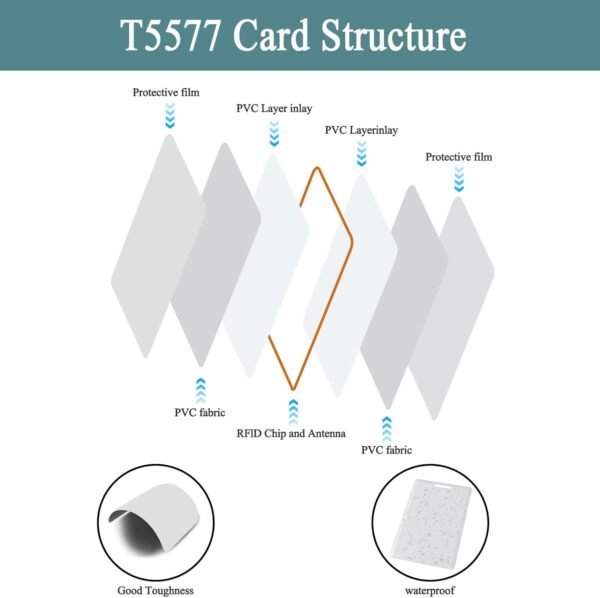 12 PCS T5577 Thick Smart Cards, Contactless 125khz RFID Rewr...