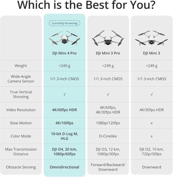 DJI Mini 4 Pro Fly More Combo with DJI RC 2, Drones with Camera for Adults 4K, Under 0.549 lbs/249 g, 3 Batteries for up to 102 Mins Flight Time, Smart Return to Home, Drone for Beginners