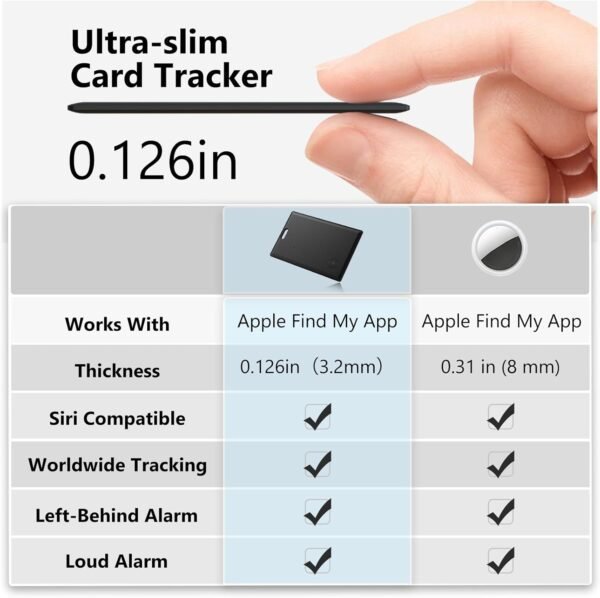 Smart Tracker Card, Global Locator Tracking Device, Works wi...