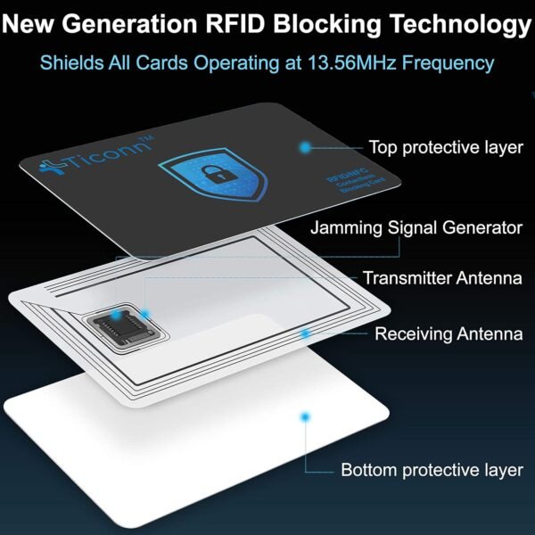 TICONN RFID Blocking Cards - 4 Pack, Premium Contactless NFC...