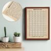 Outus 4 Pieces Life Poster Weeks Calendar Prints Memento Mor...