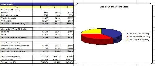Drone Shop Business Plan, Marketing Plan, How to Guide, and Funding Directory