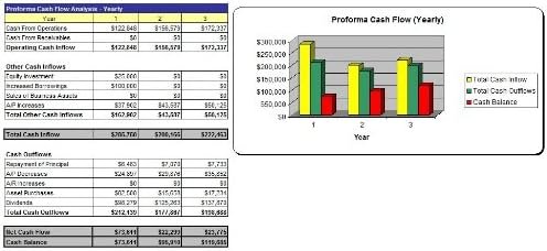 Drone Shop Business Plan, Marketing Plan, How to Guide, and Funding Directory
