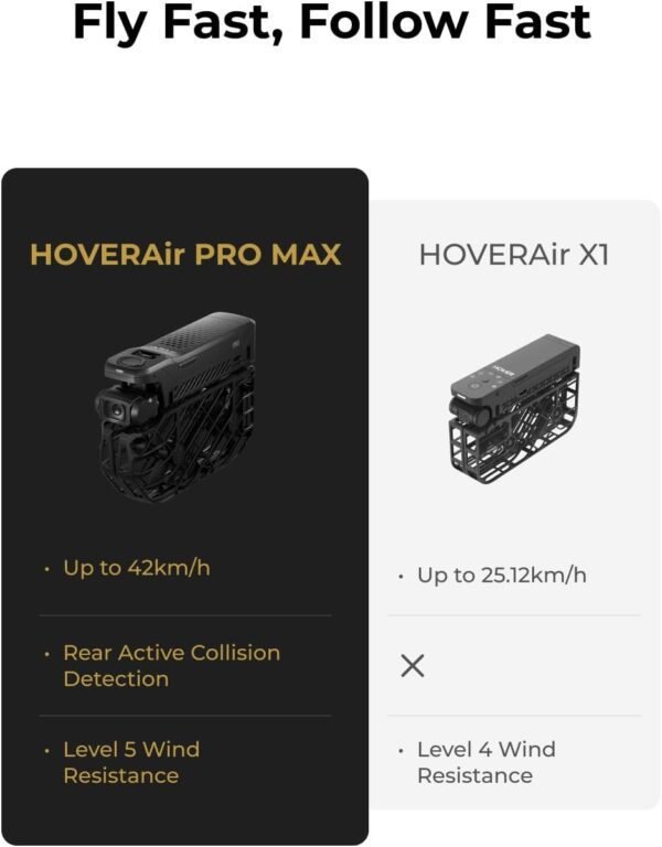51kSJO4iahL._AC_SL1500_.jpg X1 PROMAX 8K Action Flying Camera, Foldable Drone with Camera with 42 KM/H Follow Speed, 10+ Fully Automatic Flight Modes, Fly Anywhere with OmniTerrain, SmoothCapture 2.0(Basic Combo)