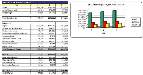 Drone Shop Business Plan, Marketing Plan, How to Guide, and Funding Directory