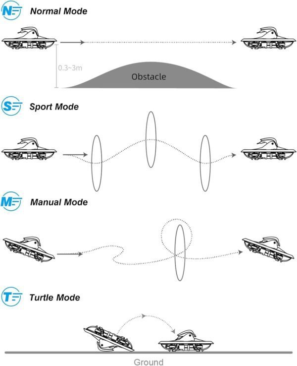 BETAFPV Cetus X FPV Kit Cetus Frsky D8 FC Version, with LiteRadio 3 Transmitter, VR03 Goggles with DVR Recording Function, BT2.0 450mAh 1S Battery, 2S Power RTF Kit for FPV Beginners Indoor Outdoor