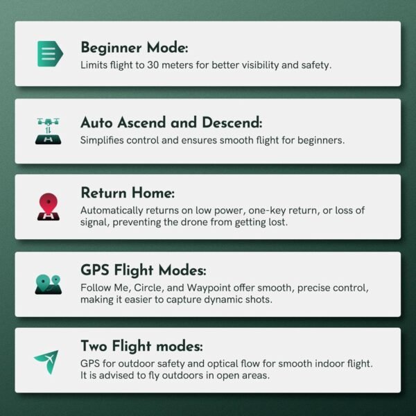 G11MINI SE Drones with Camera for Adults 4k/25fps or 2.7k/50fps Video, Drone 7000FT Transmission, Beginner Friendly, Under 249g No FAA Drone with 4K UHD Camera, 60mins Flight Time, GPS Auto Return, Brushless Motor