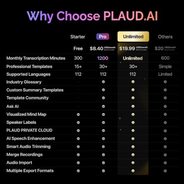 71P70dkM4SL._AC_SL1500_.jpg AI Voice Recorder, PLAUD Note Voice Recorder w/Case, App Control, Transcribe & Summarize with AI Technology, Support 112 Languages, 64GB Memory, Audio Recorder for Lectures, Meetings, Calls, Black