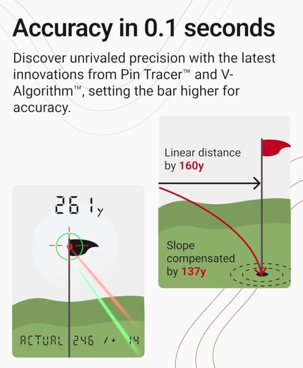Voice Caddie TL1 Laser Rangefinder with Pin Tracer Technology, V-Algorithm, 2 Color OLED and Magnet, Matte Gray, 4.27'' x 1.6'' x 2.92''