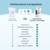 71yT81kMUdL._SL1500_.jpg AquaTru Classic Countertop Water Filtration Purification System for PFAS & Other Contaminants with Exclusive Ultra Reverse Osmosis Technology (No Installation Required) | BPA Free (AquaTru Classic)