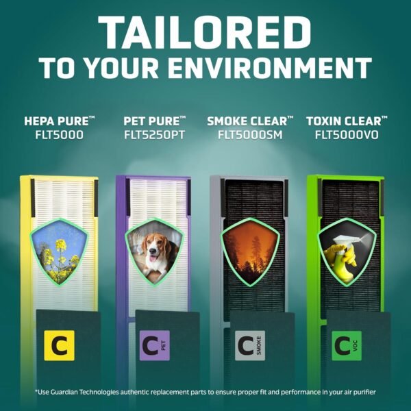 Germ Guardian FLT5000 True HEPA Genuine Air Purifier Replacement Filter C for GermGuardian AC5000E, AC5250PT, AC5300B, AC5350B, CDAP5500, and More