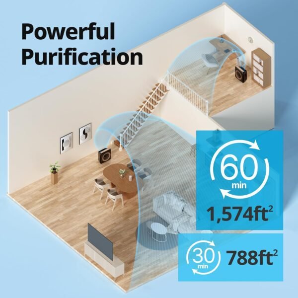 Coway Airmega AP-1512HHS App-Enabled Smart Technology, Compatible with Amazon Alexa True HEPA Air Purifier, Black/Bronze