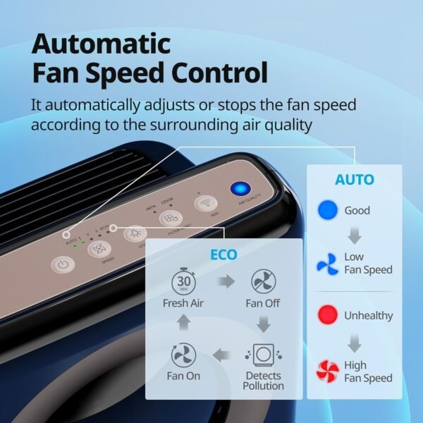 Coway Airmega AP-1512HHS App-Enabled Smart Technology, Compatible with Amazon Alexa True HEPA Air Purifier, Black/Bronze