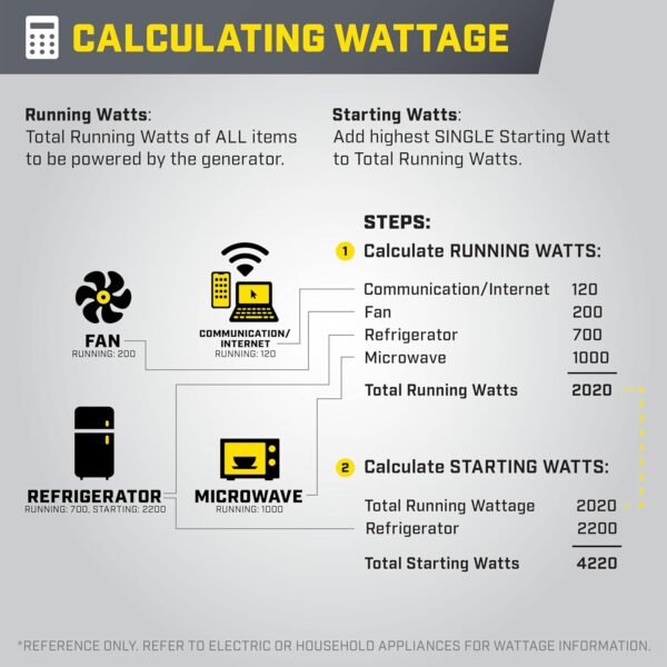 Champion Power Equipment 4000-Watt RV Ready Portable Inverter Generator with Quiet Technology and CO Shield
