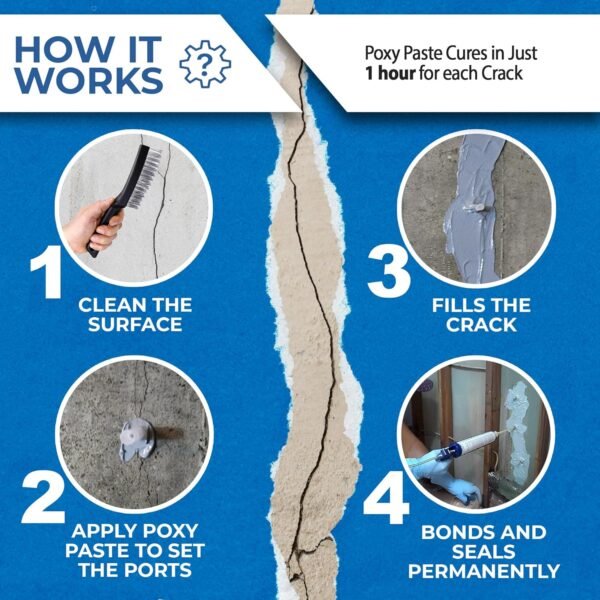 81ke2SXwokL._SL1500_.jpg 20' Fast Set Concrete Crack Repair Kit - Hydra Stop 300 Polyurethane Foam for Wall Cracks, Prevents Basement Flooding & Water Damage, Quick-Setting Waterproof Sealing Solution