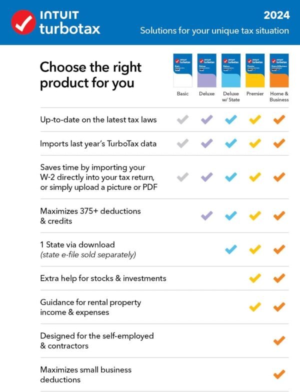 TurboTax Premier 2024 Tax Software, Federal & State Tax Return [PC/MAC Download]