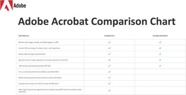 61TJYOA71xL._AC_SL1500_.jpg Adobe Acrobat Pro | PDF Software | Convert, Edit, E-Sign, Protect | PC/Mac Online Code | Activation Required