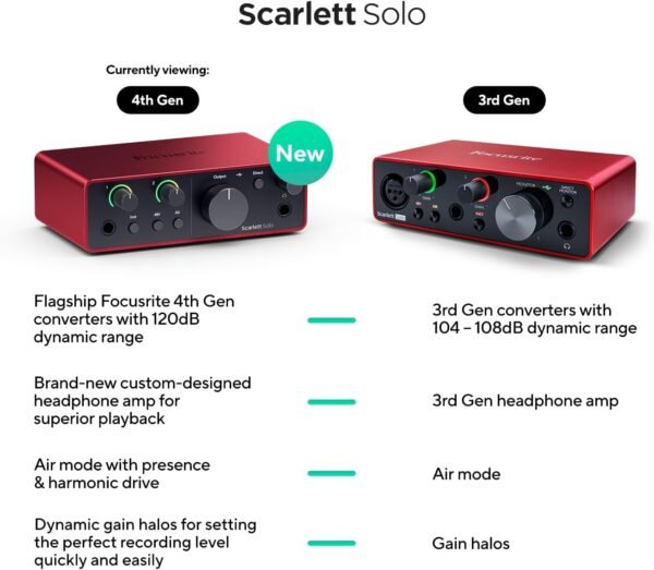 Focusrite Scarlett Solo 4th Gen USB Audio Interface, for the Guitarist, Vocalist, or Producer — High-Fidelity, Studio Quality Recording, and All the Software You Need to Record