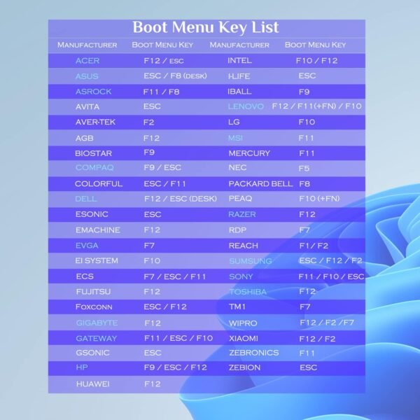 7113RAWXvrL._AC_SL1500_.jpg 64GB - Bootable Windows 11/10 / 8.1/7, USB Driver 3.2 for Reinstall Windows, Reset Password, Network Drive,Supported UEFI and Legacy, Data Recovery, Repair Tool