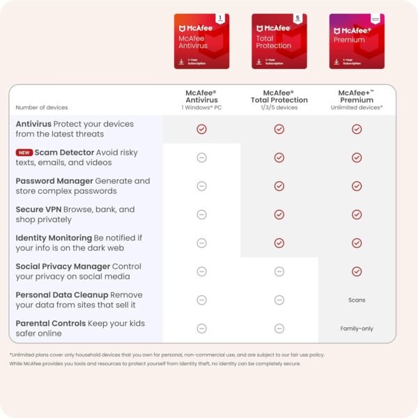 McAfee Antivirus 2025 Software | Real-Time PC Protection from New and Evolving Threats | Anti Virus Software 2025 for PC | 1-Year Subscription with Auto-Renewal | Download