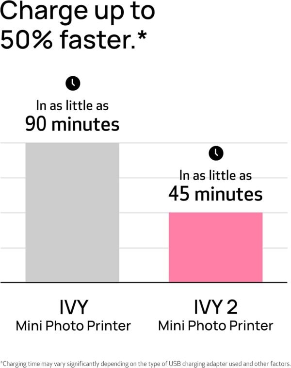 Canon Ivy 2 Mini Photo Printer, Print from Compatible iOS & Android Devices, Sticky-Back Prints, Pure White