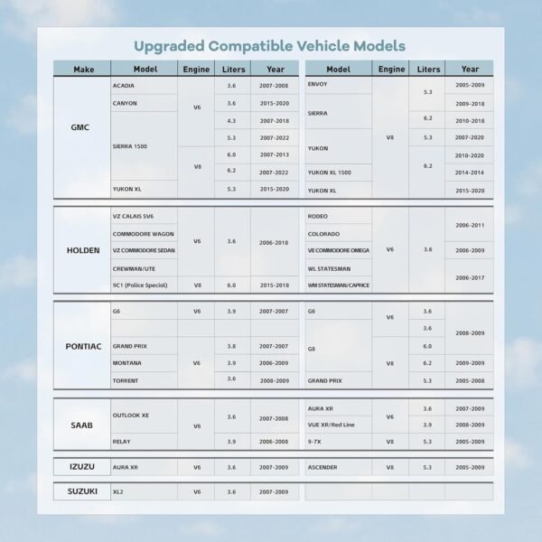 81MJ7VeIoAL._AC_SL1500_.jpg AFM/DFM Disabler Active Fuel Management AFM Disable Device Compatible with V6 & V8 GM Motors
