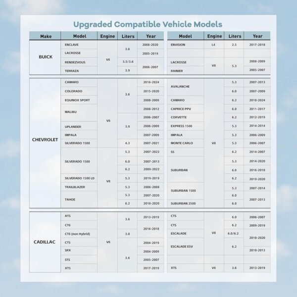 81RzRUiLv2L._AC_SL1500_.jpg AFM/DFM Disabler Active Fuel Management AFM Disable Device Compatible with V6 & V8 GM Motors