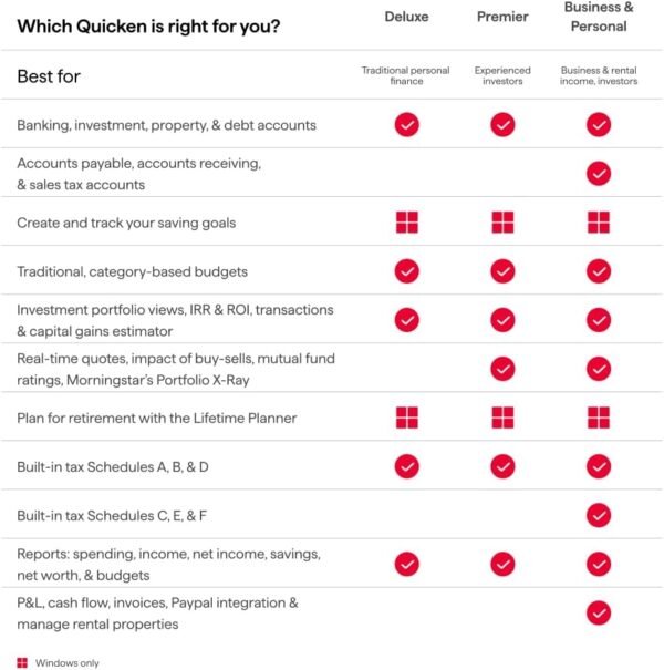 Quicken Classic Premier for New Subscribers| 1 Year [PC/Mac Online Code]