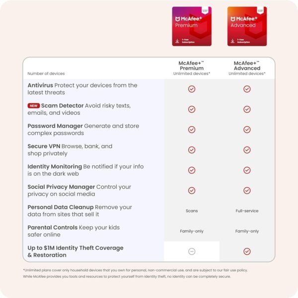 714sx2R2ElL._AC_SL1500_.jpg McAfee+ Advanced Unlimited Devices 2026 Ready | Antivirus software 2026 for pc, VPN, ID Monitoring, Personal Data Cleanup, Scam Protection | 1-Year Subscription, Auto-Renewal | Download